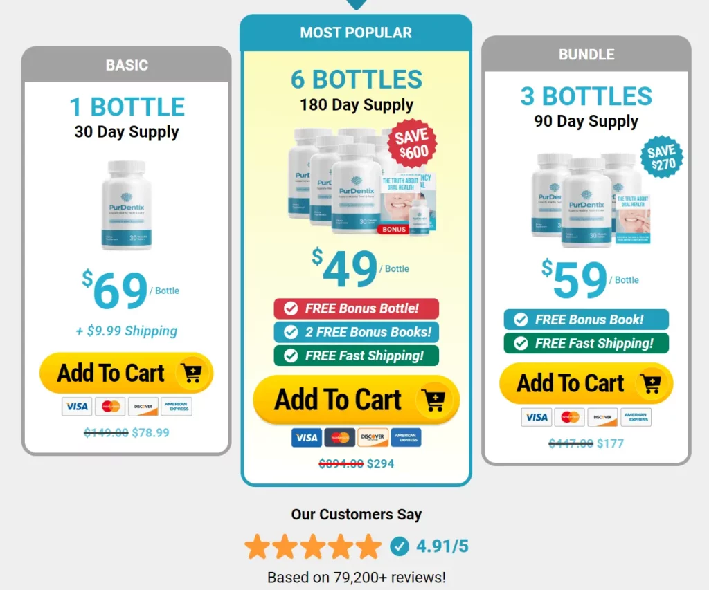 purdentix pricing details